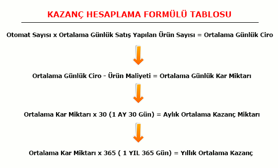 paspasmatik kazanç